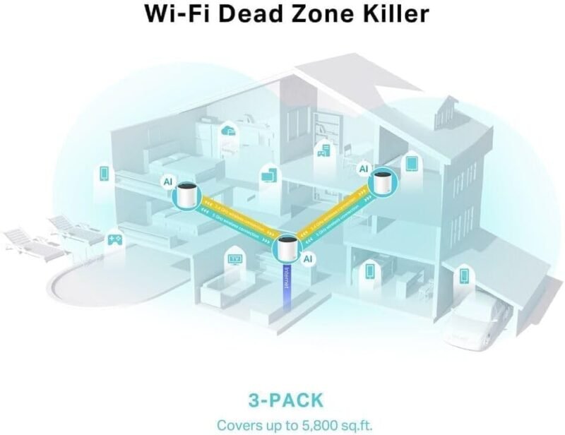 TP-Link Deco X25 AX1800 Whole-Home Mesh Wi-Fi 6 System - Image 4