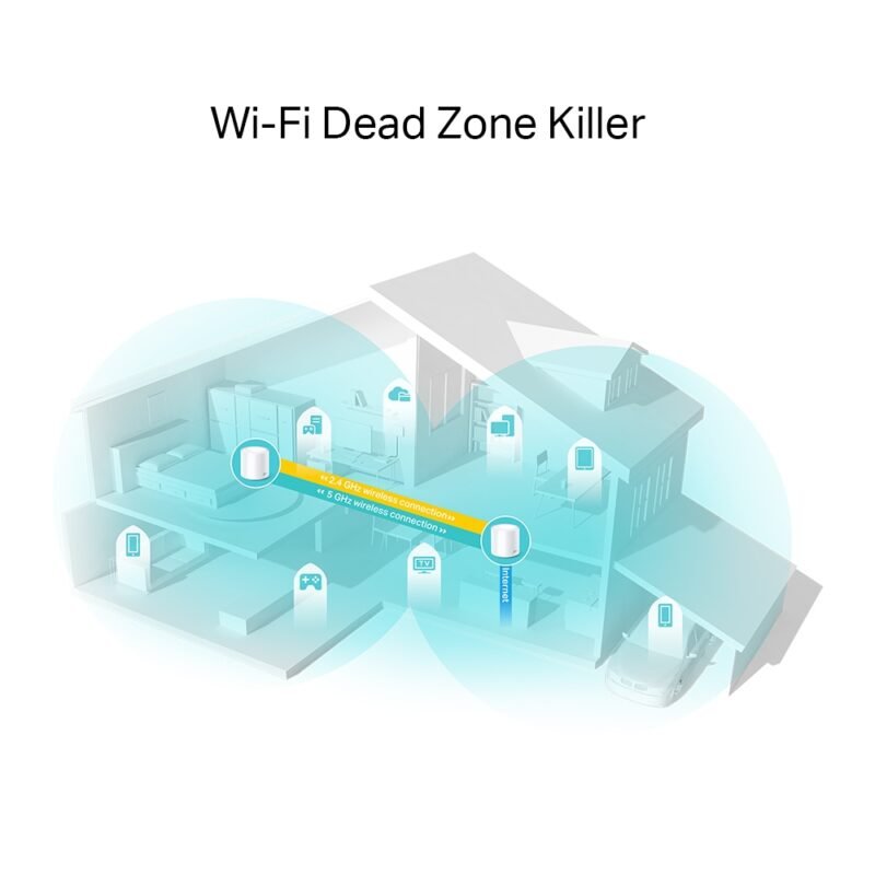 TP-Link Deco W3600 AX1800 Whole Home Mesh Wi-Fi 6 System - Image 2