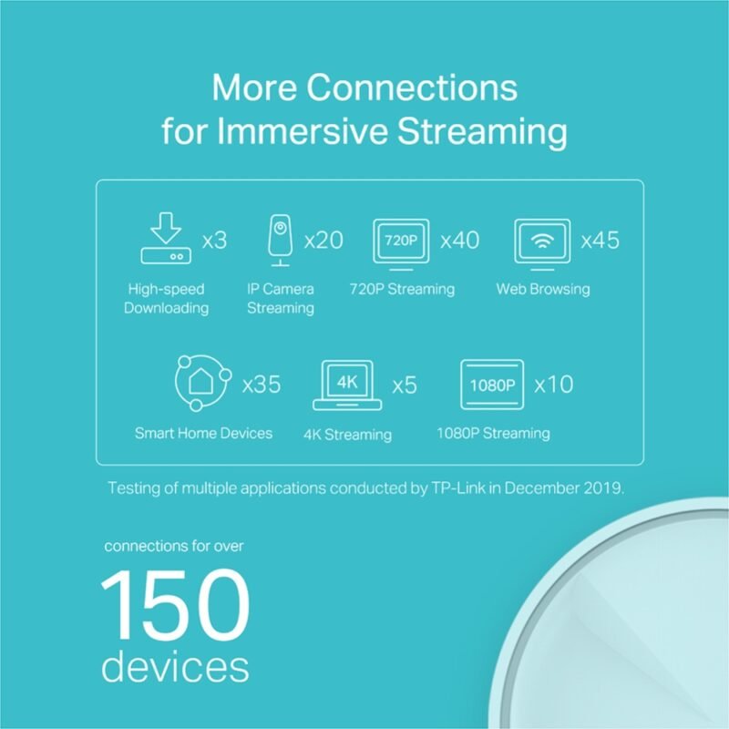 TP-Link Deco W3600 AX1800 Whole Home Mesh Wi-Fi 6 System - Image 3